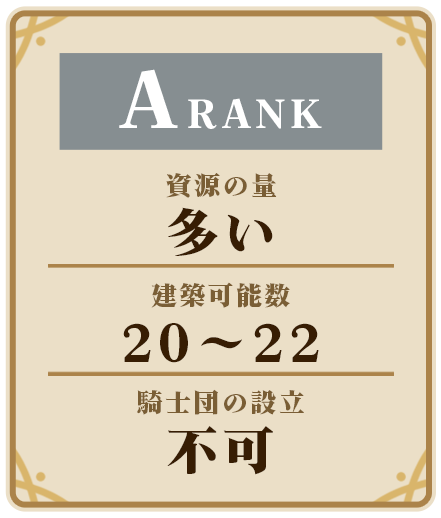 Aランクの説明。資源の量-多い　建築できる土地-20~22マス　騎士団の結成-不可
